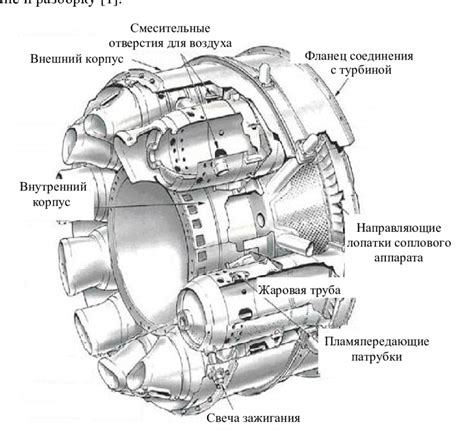 Увеличение срока горения