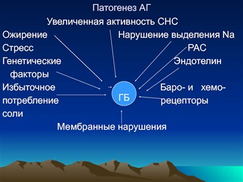 Увеличенная активность хряща