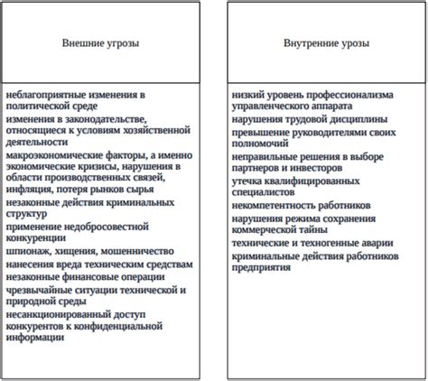 Угрозы для баранца