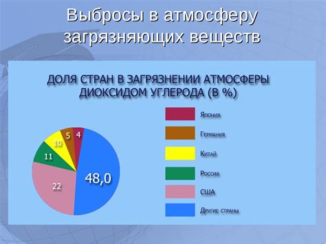 Угрозы для окружающей среды