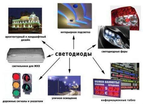 Улучшение светоотдачи