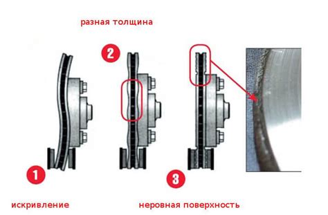 Уменьшение износа тормозных колодок с использованием усиков