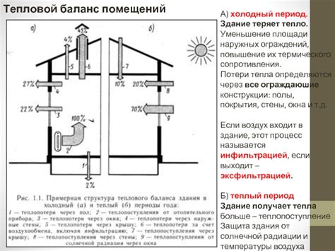 Уменьшение потери тепла