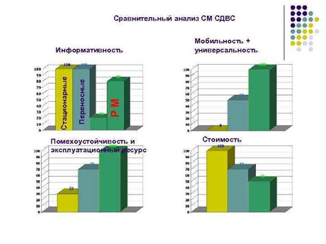 Универсальность и мобильность