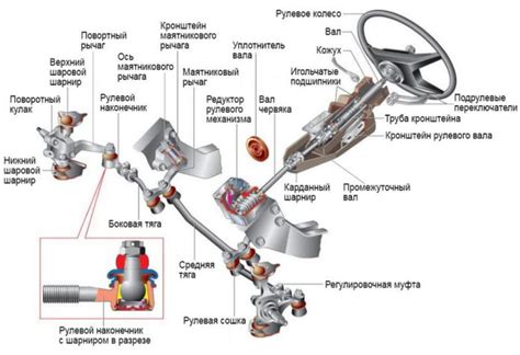 Управление подъемом автомобиля и его ограничения