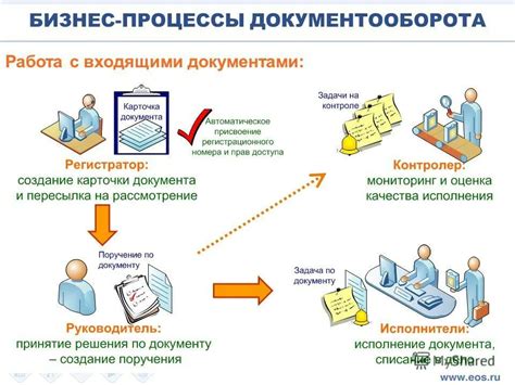 Упрощение процесса документооборота