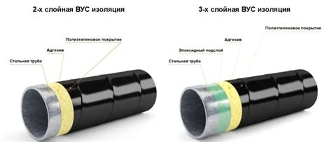 Усиленная изоляция