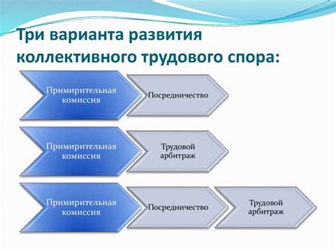 Ускорение процесса разрешения спора