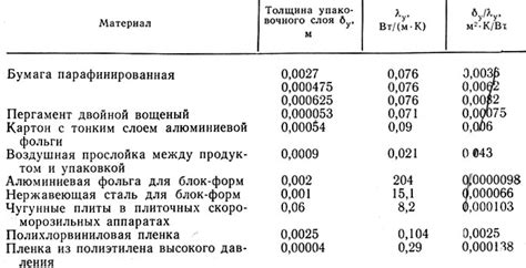 Условия замораживания: