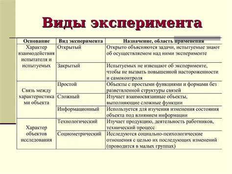 Условия эксперимента и результаты