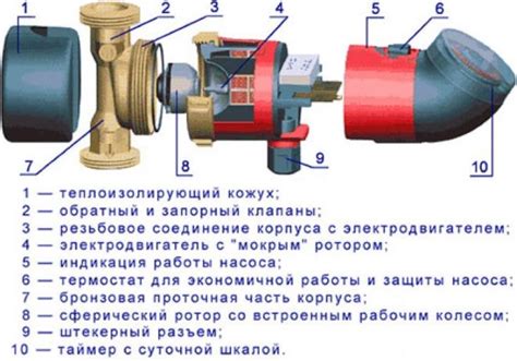 Устройство циркуляционного насоса с винтом