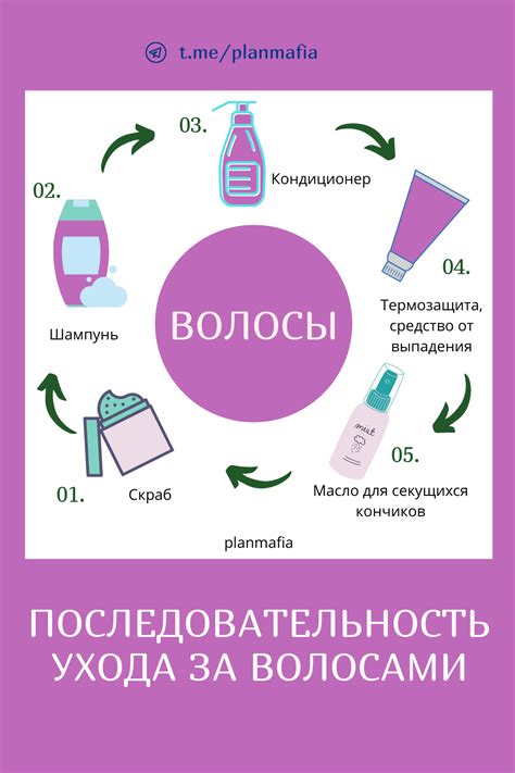 Уход за мухобойкой