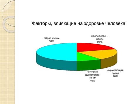 Факторы, влияющие на воздействие температуры на роды