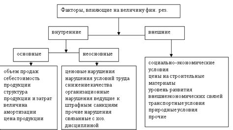 Факторы, влияющие на результаты тренировок грузчиков