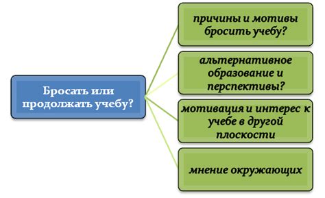 Факторы, влияющие на решение о прекращении кредитования