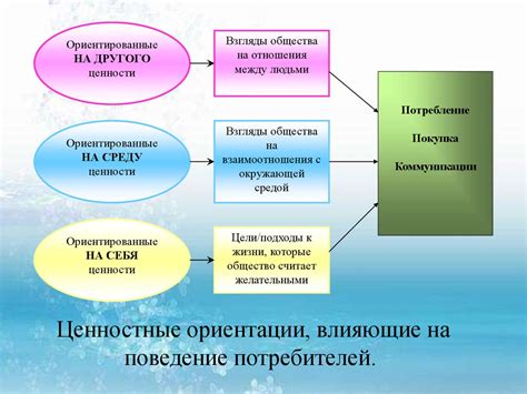 Факторы, влияющие на это поведение