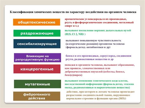 Фактор химического воздействия на рецепторы