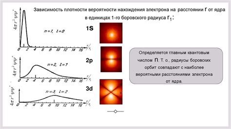 Феномен материальных точек в квантовой физике