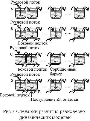 Ферроуглеродистые отложения в системе