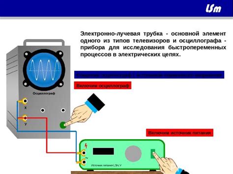 Физика осциллографа и его назначение