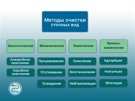 Физико-химические методы очистки