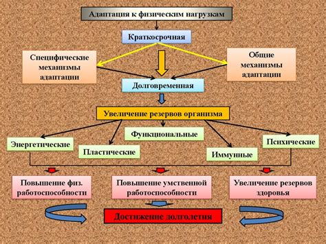 Физиологические механизмы, позволяющие гусям не замерзать