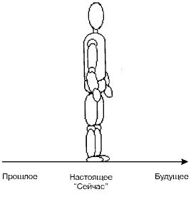 Физическая позиция