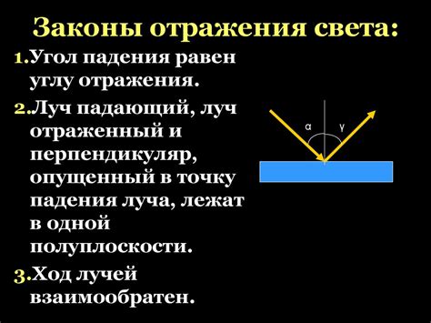 Физическая природа отражения