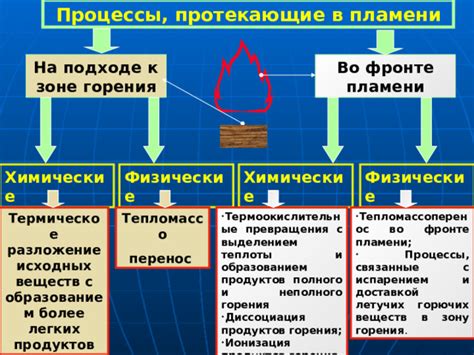 Физические причины вертикального положения пламени