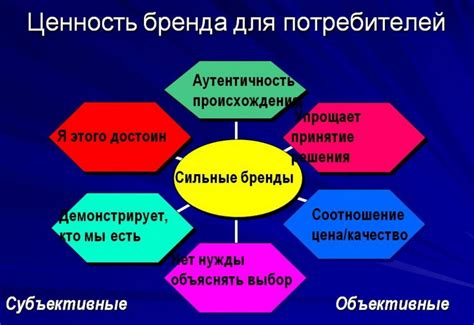 Философия и ценности бренда Полина Айтеру