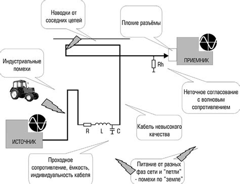Фильтрация помех и шумов
