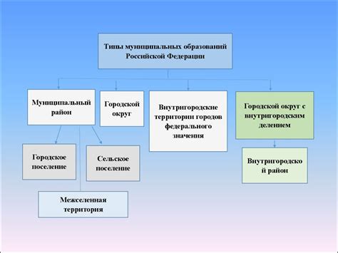 Финансовая самостоятельность и практическое обучение