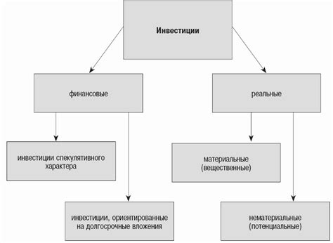 Финансовые возможности армян в России: инвестиции и банковские счета