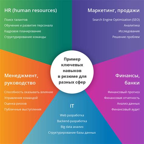 Формирование опыта и профессиональных навыков