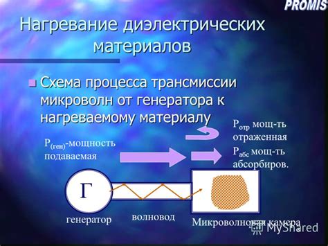 Фрикционное нагревание материалов