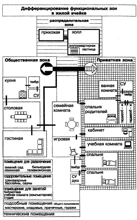 Функциональность иголок в оформлении помещений