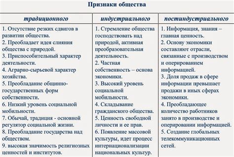 Характерные черты постиндустриального общества