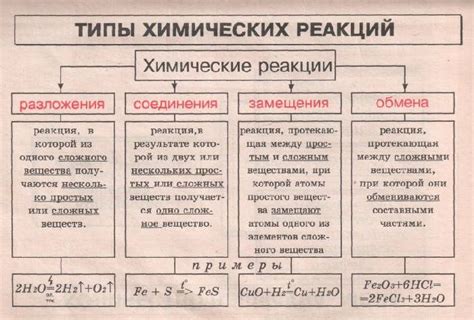 Химические реакции и потемнение цветной капусты