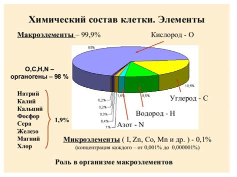 Химический состав актары