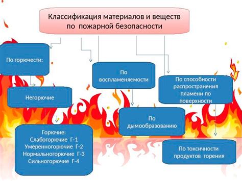 Химический состав и свойства горючих веществ