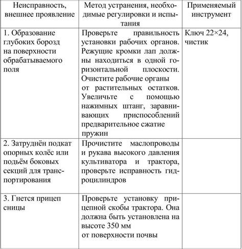 Частые причины их неисправности и способы решения