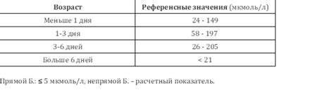 Что такое билирубин и его влияние на организм