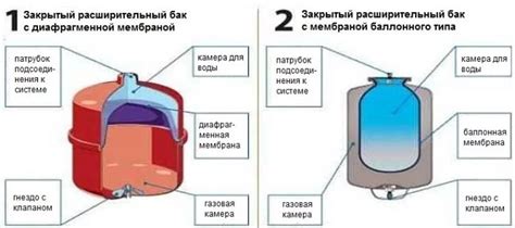 Шум от расширительного бака