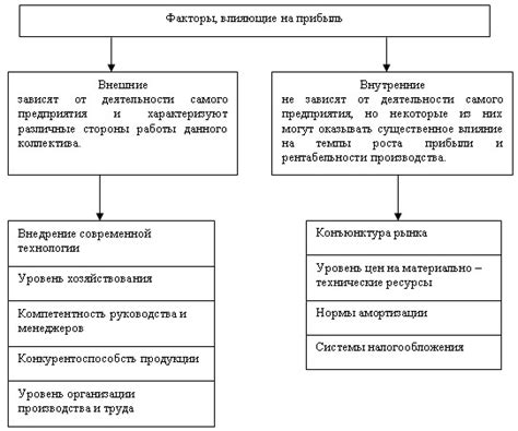 Экономические и торговые факторы