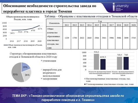 Экономическое обоснование строительства метро