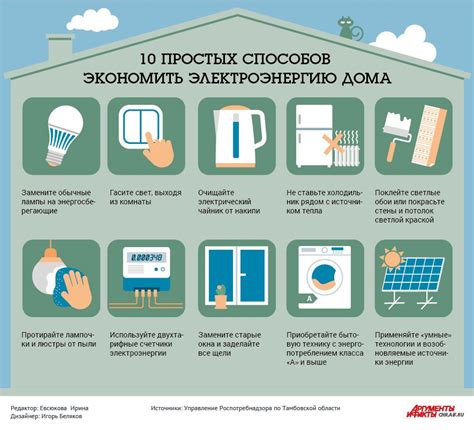 Экономия энергии и долговечность компонентов