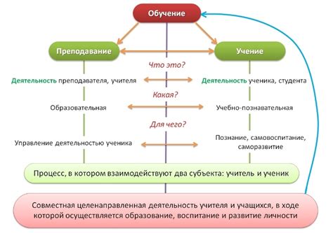 Экспрессия силы и контроля