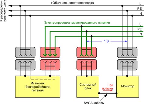 Электрические помехи в сети питания
