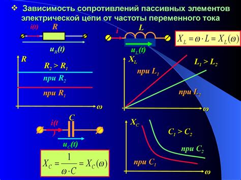 Электроника и колебания: рождение электрических сигналов