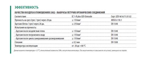 Эффективность просроченного клея